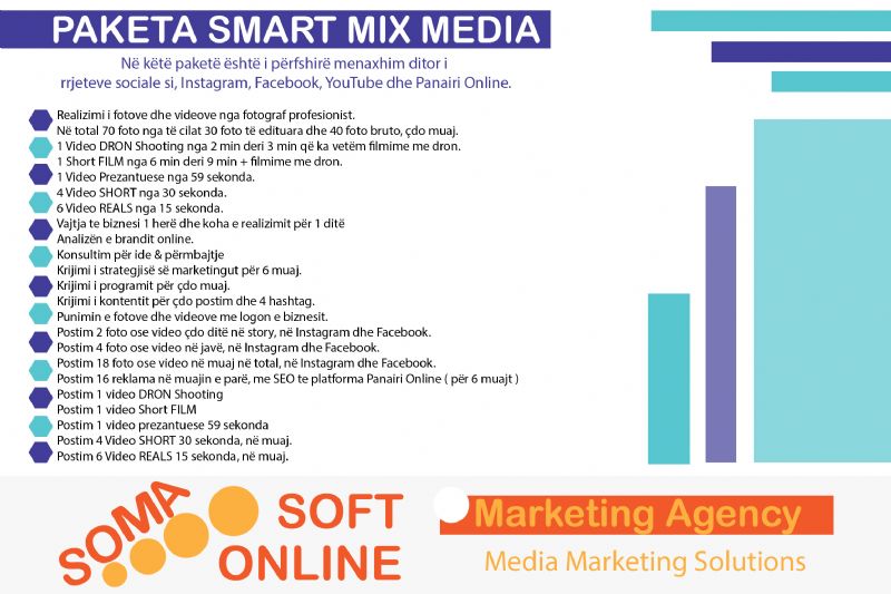 Paketa Smart Mix Media Sociale nga Partner Marketing, promovim ne panairi online, krijim permbajtje vizuale SEO, si ta reklamoj biznesin online, prezantim i markes me foto, menaxhim rrjetesh sociale, reklamim ne facebook dhe instagram
